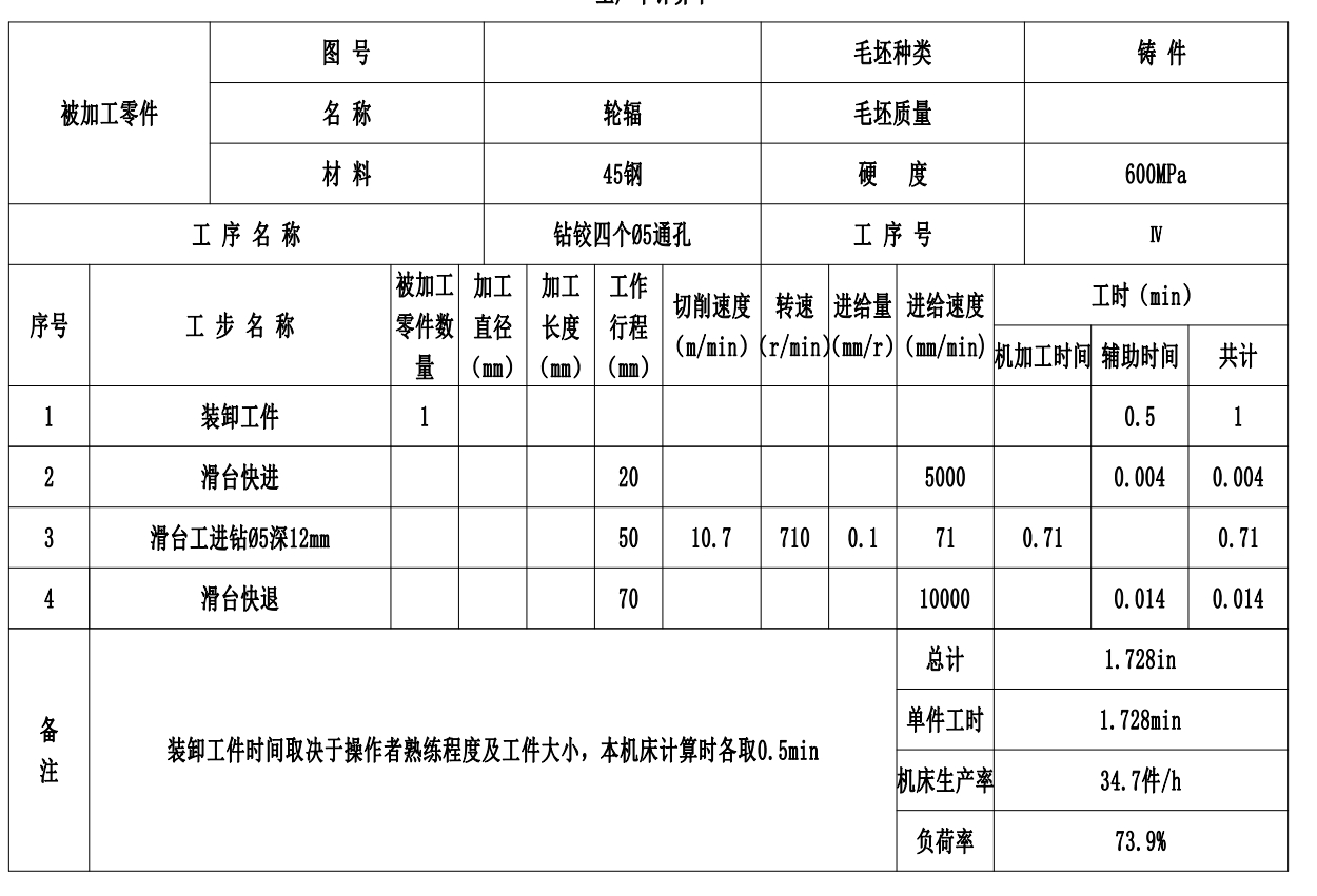 轮辐加工工艺及机床设计CAD+说明书