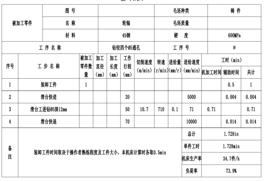 轮辐加工工艺及机床设计CAD+说明书缩略图