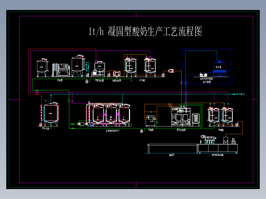 1T凝固型酸奶生产工艺流程图