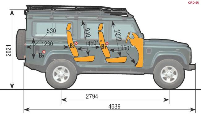 简易路虎卫士(Defender)吉普车