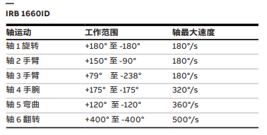  机械臂吊装视觉检测设备