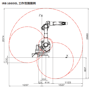  机械臂吊装视觉检测设备