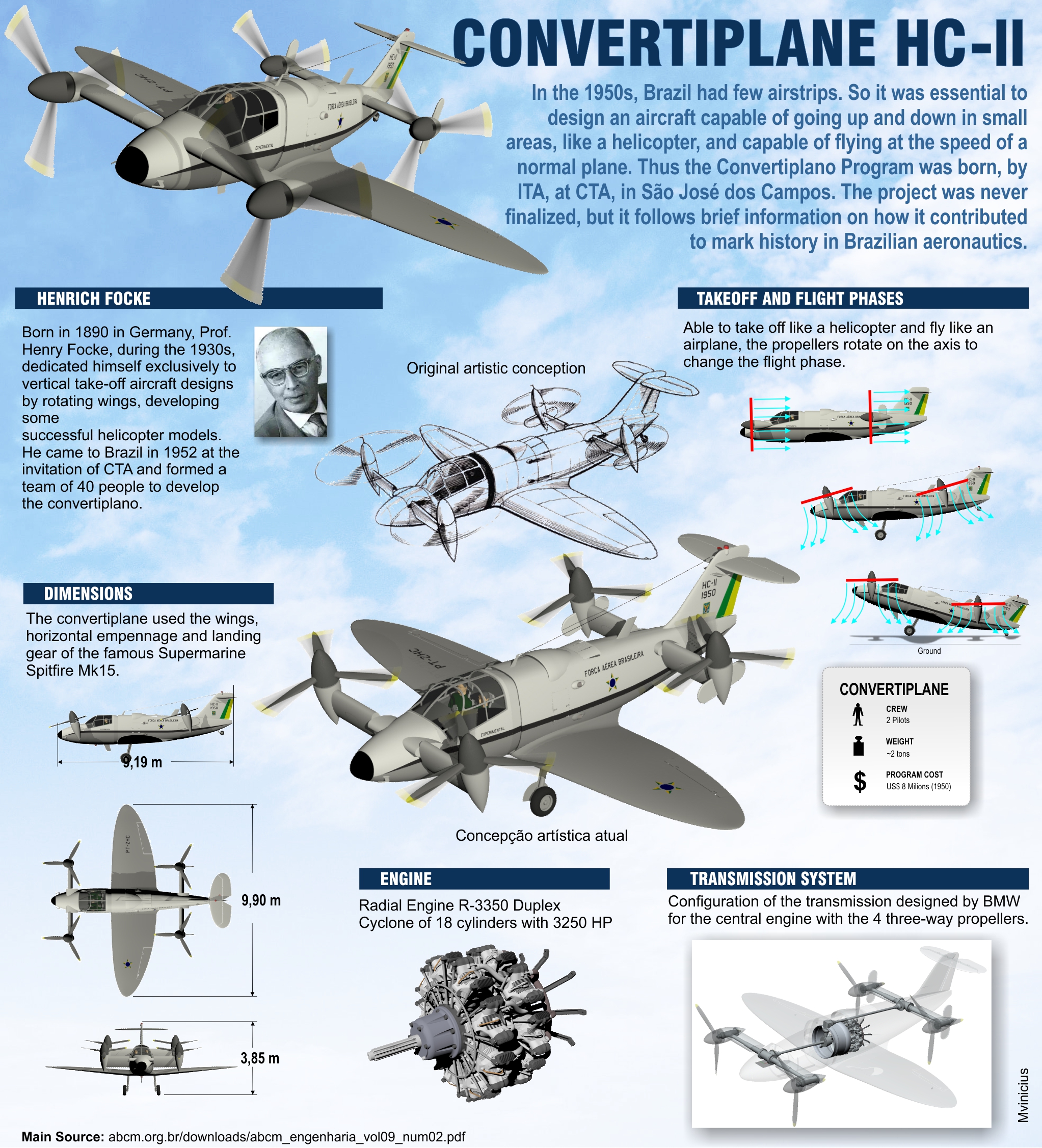 Convertiplane HC-II飞行造型