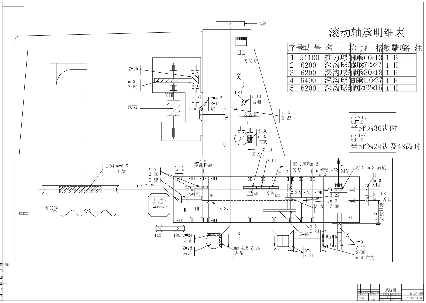 Y3180型滚齿机主轴箱设计CAD+说明