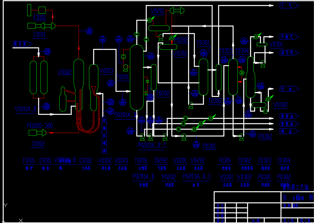 带控制点的催化裂化工艺流程图CAD