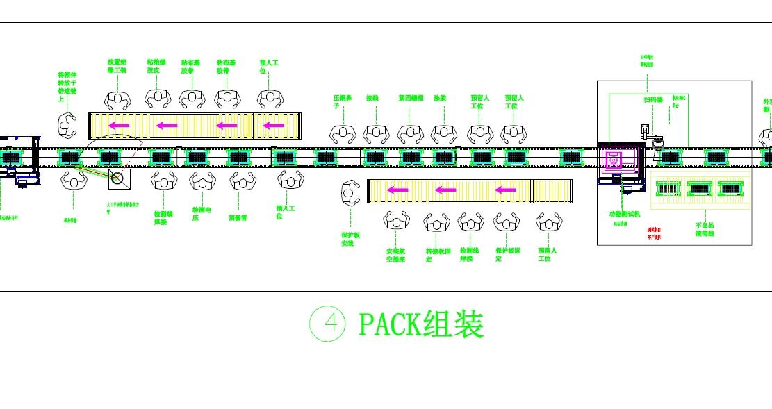 18650储能电池模组PACK自动组装线