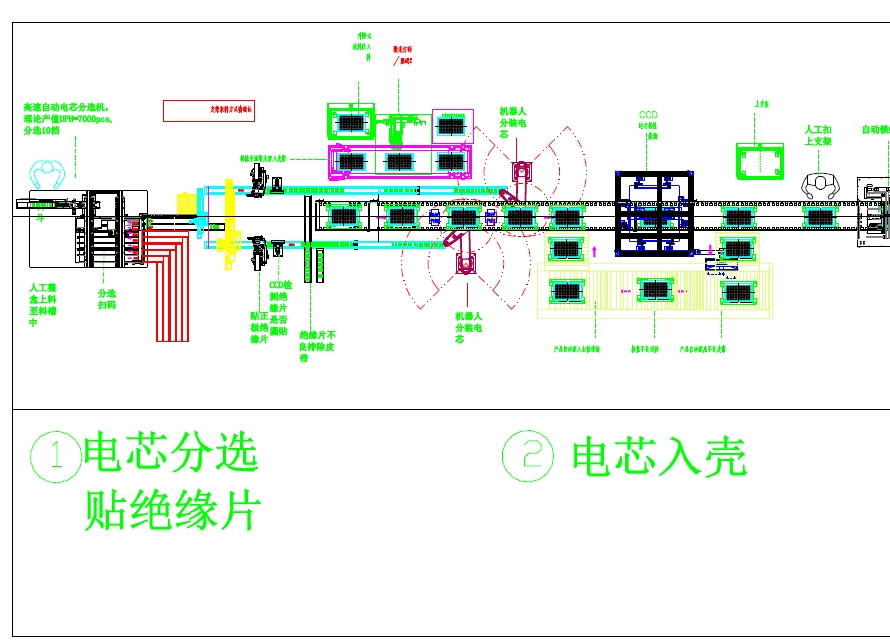 18650储能电池模组PACK自动组装线