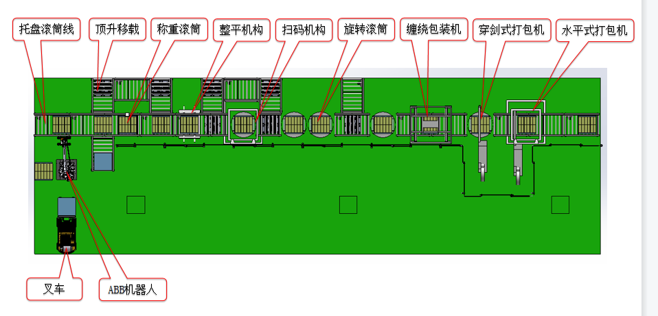 厦门天马打包线，自动扫码出入库，叉车式AGV周转存储