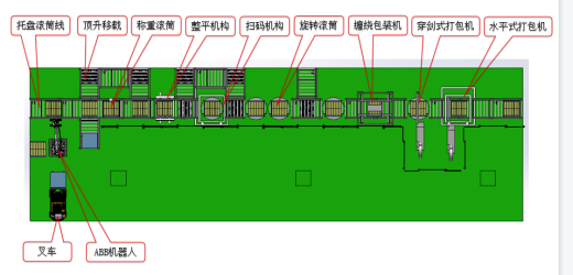 厦门天马打包线，自动扫码出入库，叉车式AGV周转存储缩略图