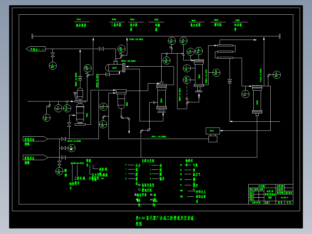 化肥厂合成工段管道及仪表流程图CAD图纸
