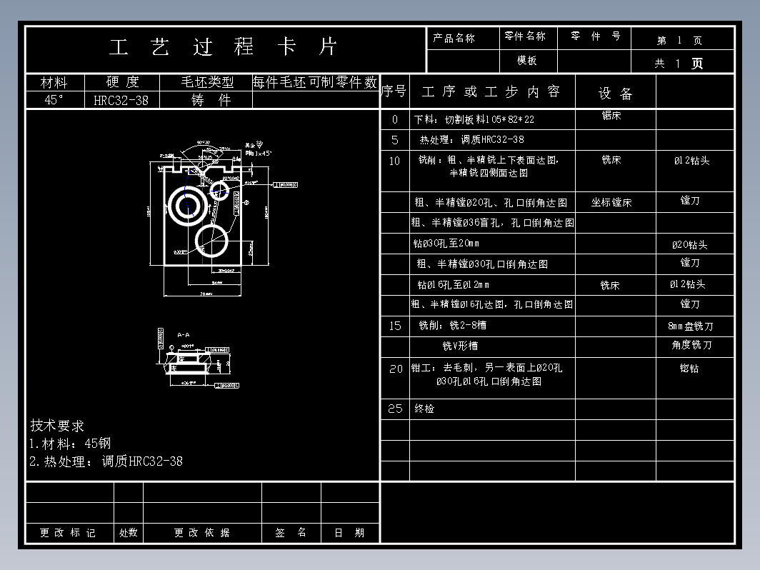 模板的加工工艺