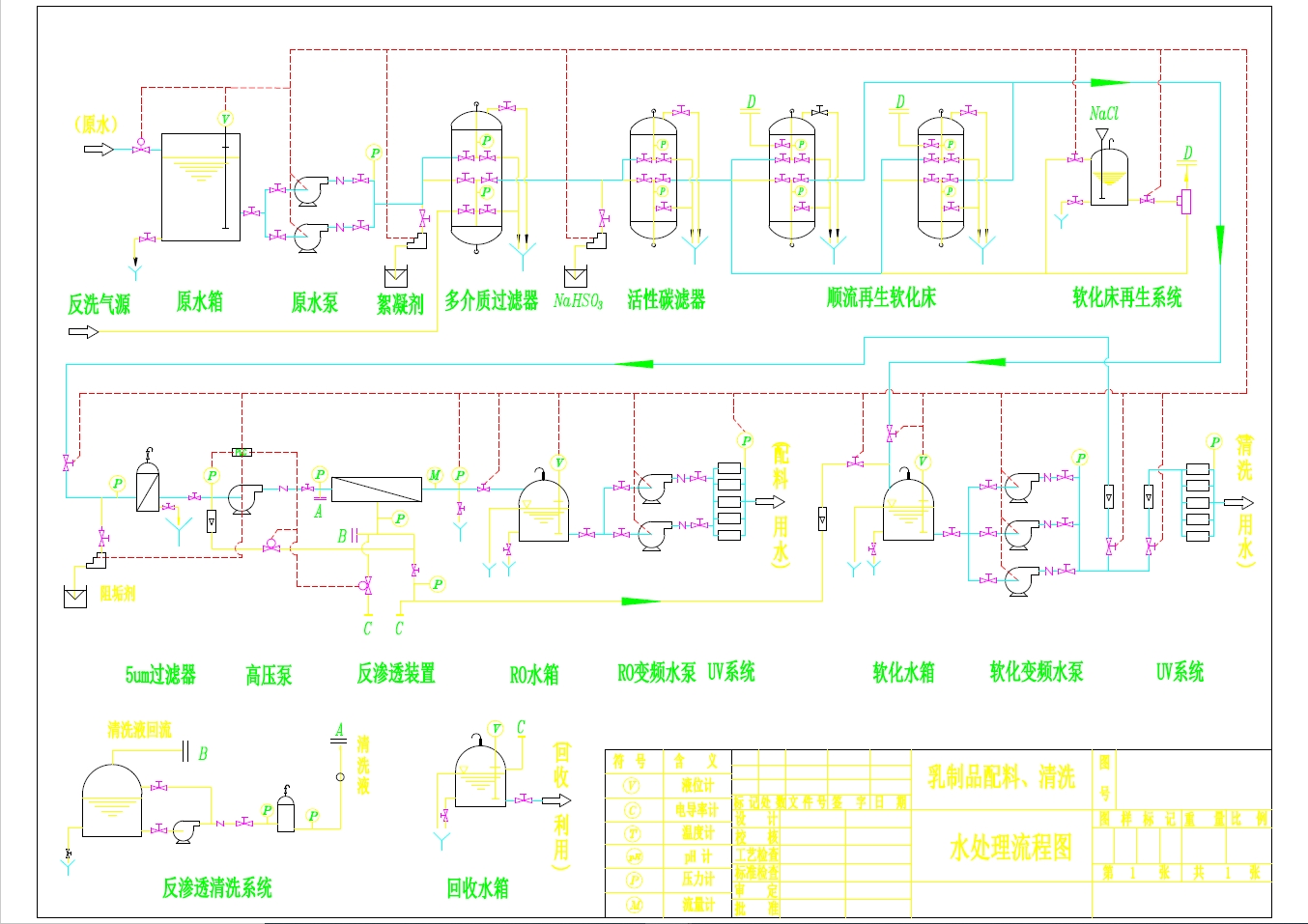 乳制品厂水处理系统流程图