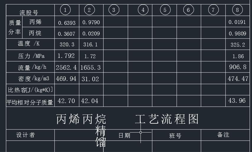 丙烯丙烷精馏工艺流程图