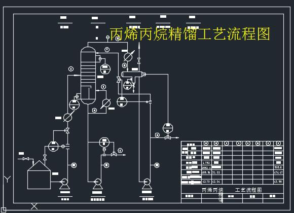 丙烯丙烷精馏工艺流程图