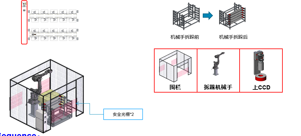 840 端板自动化线，CNC车间零件自动上下料，全线从柴垛，AGV自动搬运，自动给CNC上下料，无人批量去毛刺，无人自动清洗线