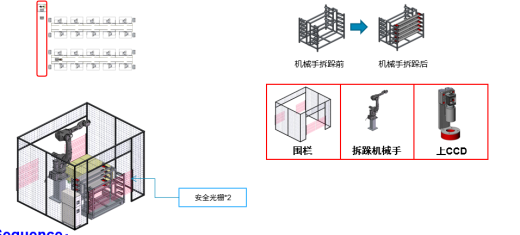 840 端板自动化线，CNC车间零件自动上下料，全线从柴垛，AGV自动搬运，自动给CNC上下料，无人批量去毛刺，无人自动清洗线缩略图