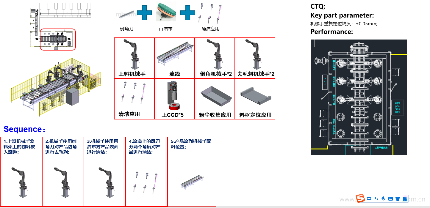 840 端板自动化线，CNC车间零件自动上下料，全线从柴垛，AGV自动搬运，自动给CNC上下料，无人批量去毛刺，无人自动清洗线