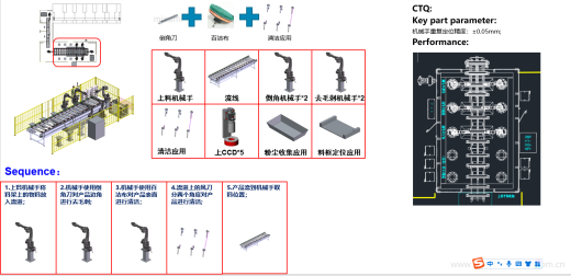 840 端板自动化线，CNC车间零件自动上下料，全线从柴垛，AGV自动搬运，自动给CNC上下料，无人批量去毛刺，无人自动清洗线缩略图