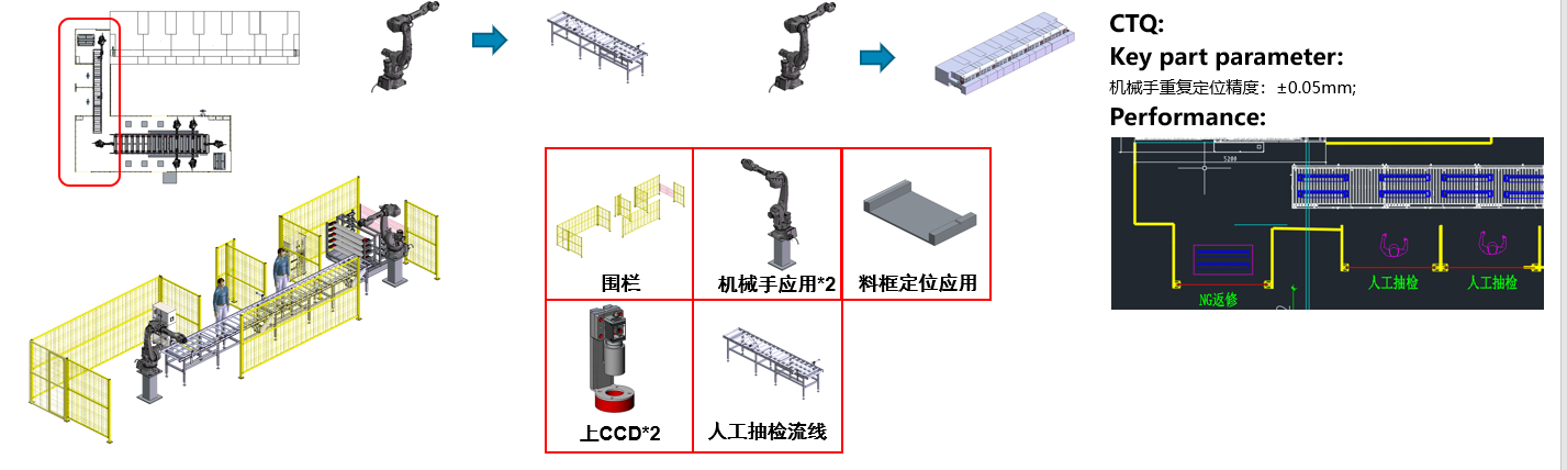 840 端板自动化线，CNC车间零件自动上下料，全线从柴垛，AGV自动搬运，自动给CNC上下料，无人批量去毛刺，无人自动清洗线