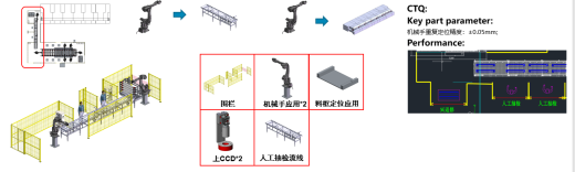 840 端板自动化线，CNC车间零件自动上下料，全线从柴垛，AGV自动搬运，自动给CNC上下料，无人批量去毛刺，无人自动清洗线缩略图