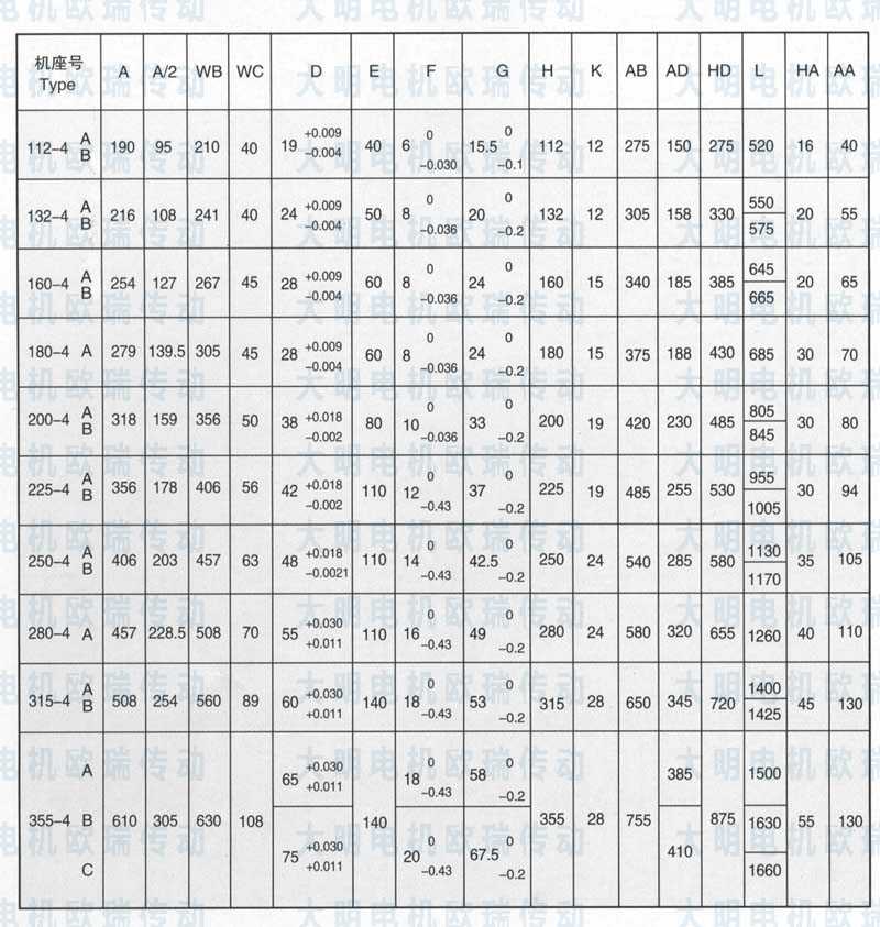 YCT电磁调速电机全部标准模型