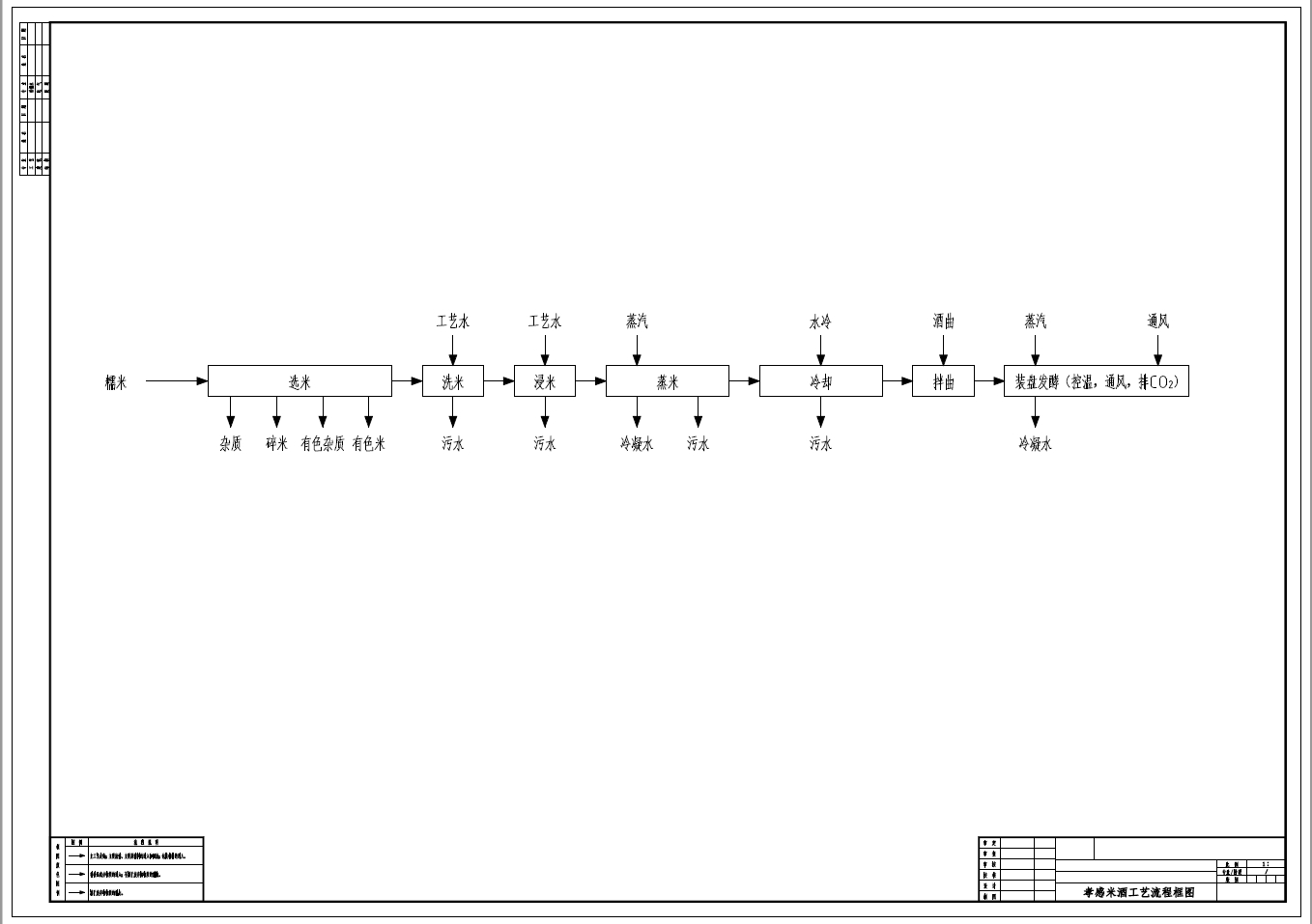 年产3000吨米酒机械化酿造车间设计+CAD+说明书