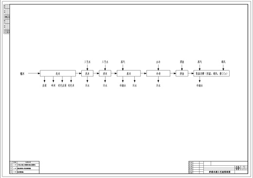 年产3000吨米酒机械化酿造车间设计+CAD+说明书