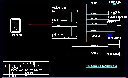 高级会议视频系统图