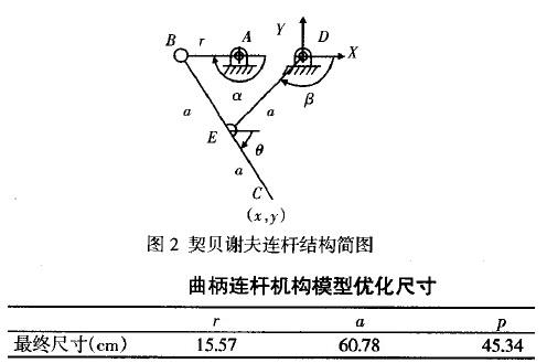 契贝谢夫机构图纸曲柄摇杆和平行四边形机构