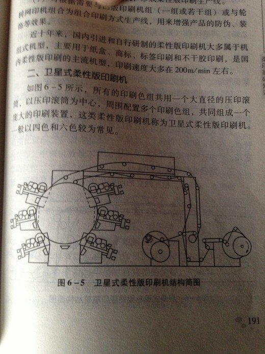 窄幅卫星式柔性版印刷机印刷装置设计缩略图