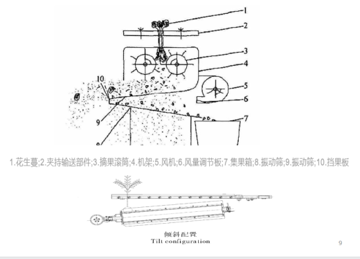 花生采摘运输缩略图