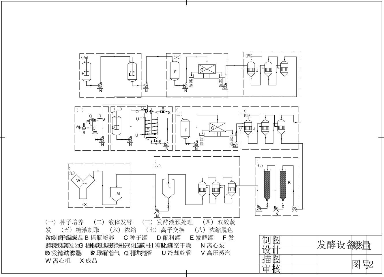 年产1.5万吨味精工厂发酵车间设计CAD+说明