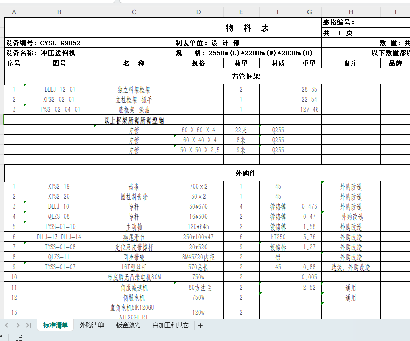 铁锅生产线