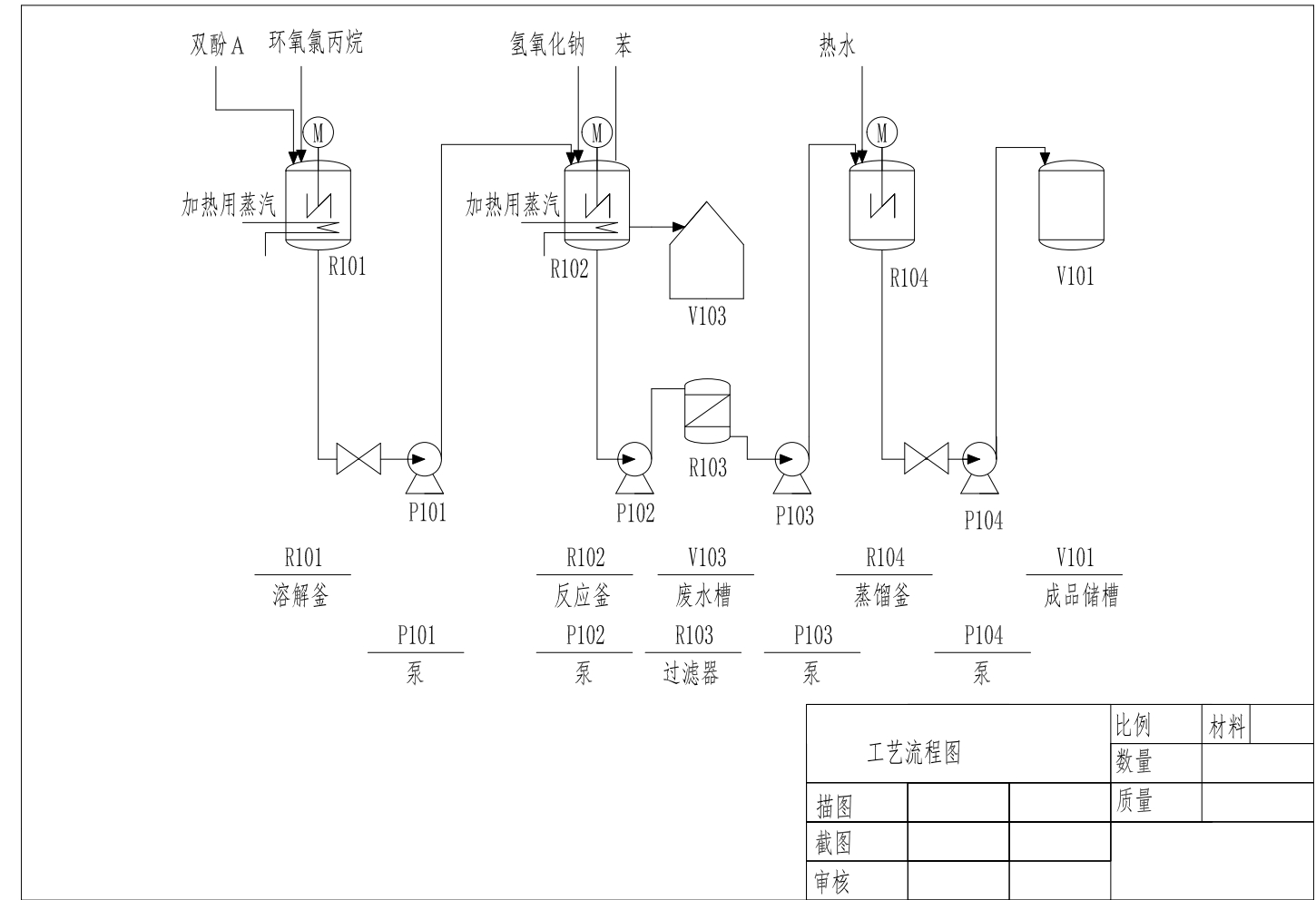 年产2000吨双酚A型环氧树脂生产工艺CAD+说明书