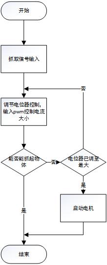 自适应簇状机械抓手三维SW2016带参