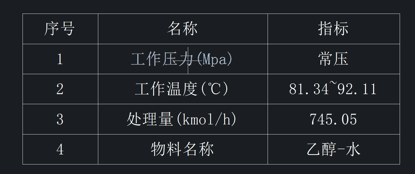 乙醇-水筛板精馏塔设计DN1600