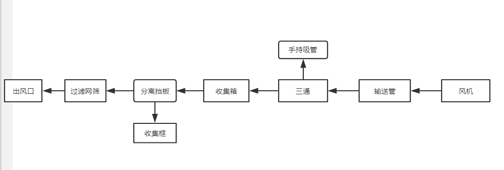 一种针对地面果实的气吸式捡拾机三维SW2018带参+说明书