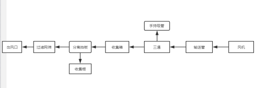 一种针对地面果实的气吸式捡拾机三维SW2018带参+说明书缩略图