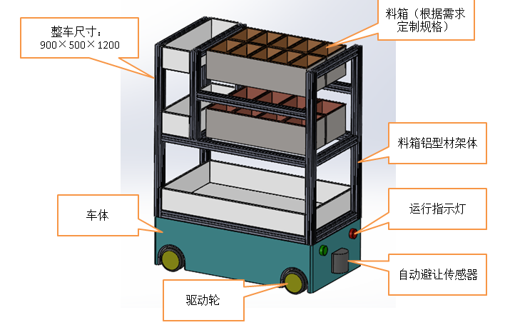 随动小车AGV