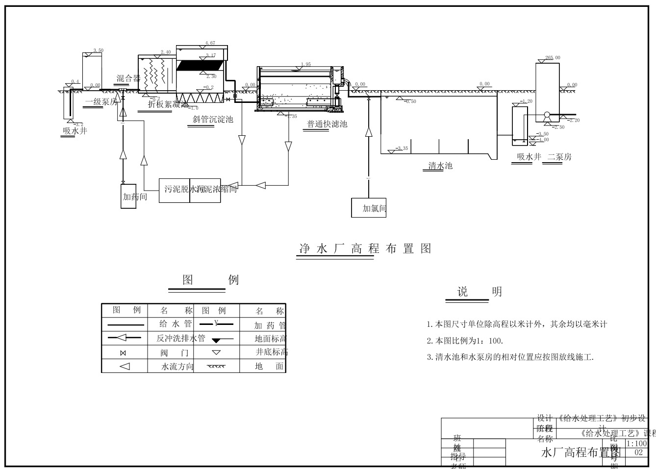 4.4万m3d给水处理厂工艺设计+CAD+说明