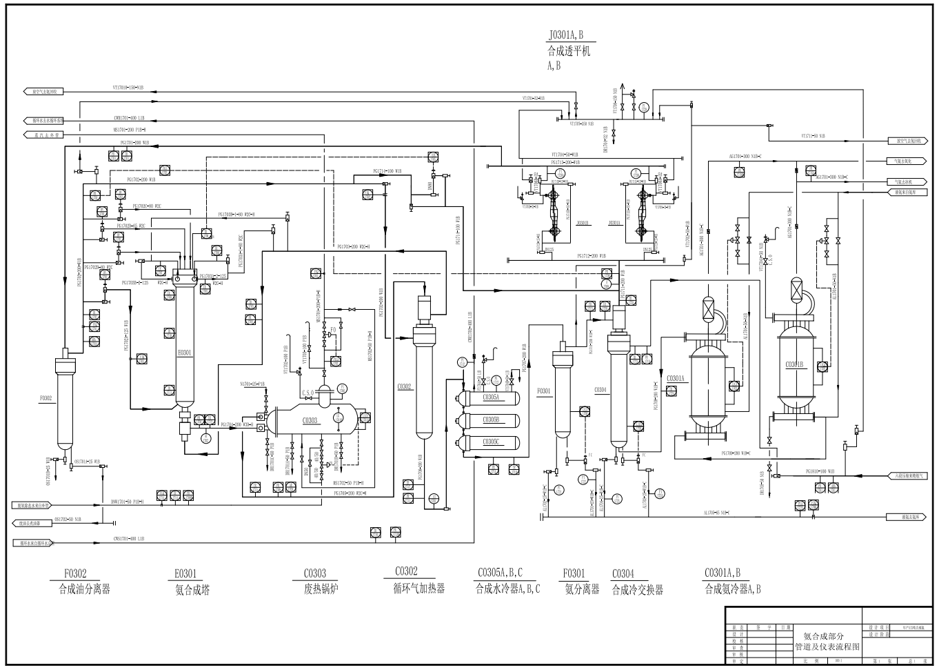 年产5万吨合成氨合成工段工艺设计（方案八）CAD+说明