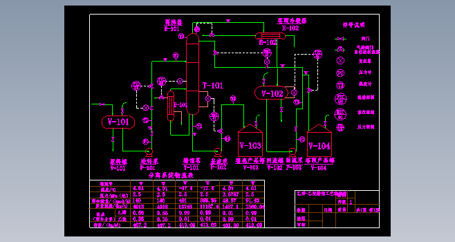 乙烯乙烷精馏工艺流程图