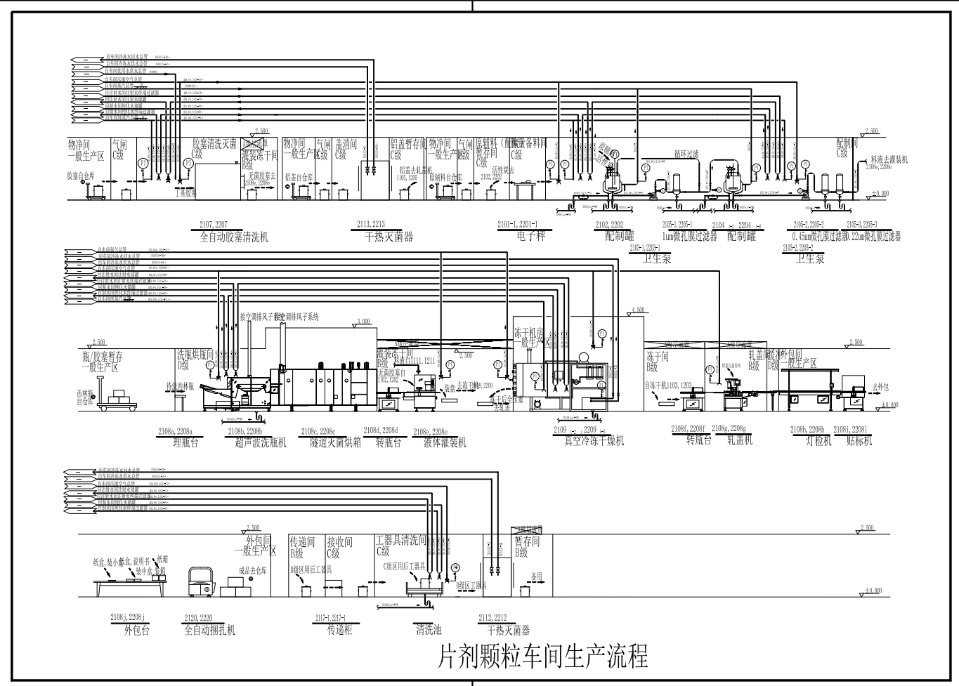 片剂颗粒车间生产流程