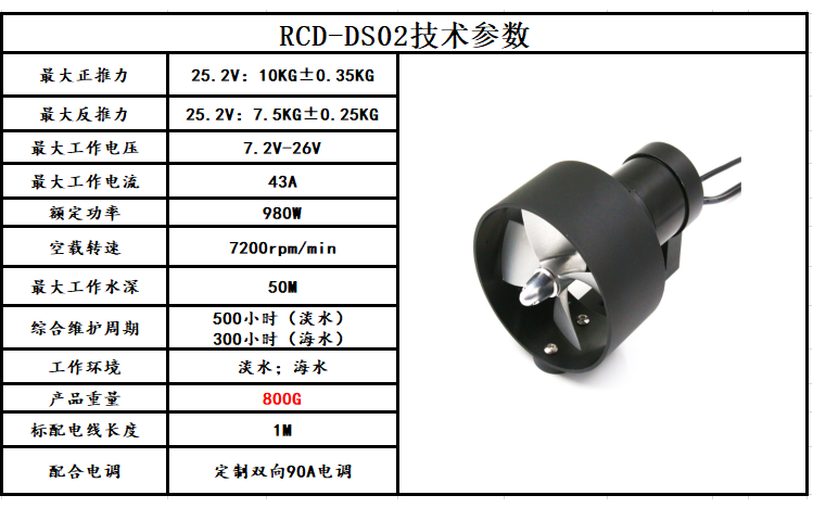 ROV推进器