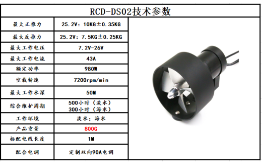 ROV推进器缩略图