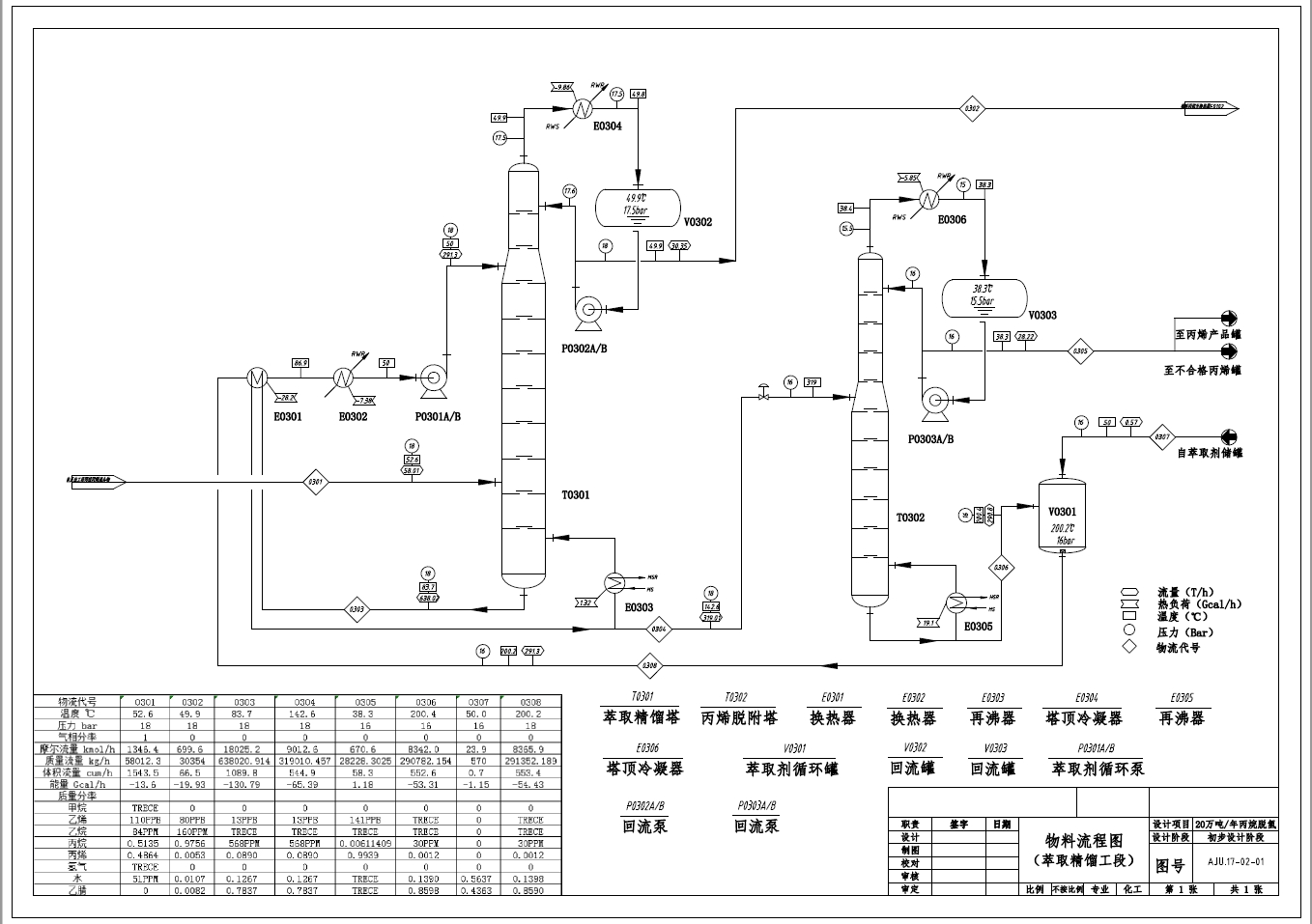 年产20万吨丙烷脱氢制丙烯项目初步设计+CAD+说明书