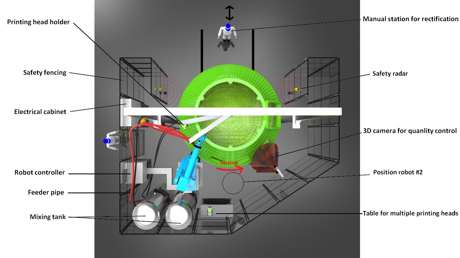 NASA Challenge 超大型3D打印系统