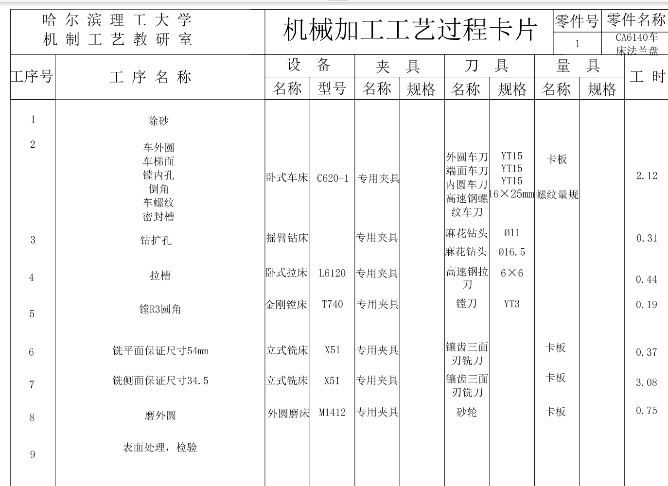 CA6140车床法兰盘的加工工艺，钻3×Φ11mm孔的钻床夹具设计+CAD+说明