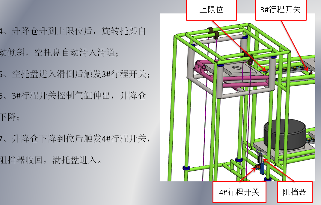 托盘往返机构