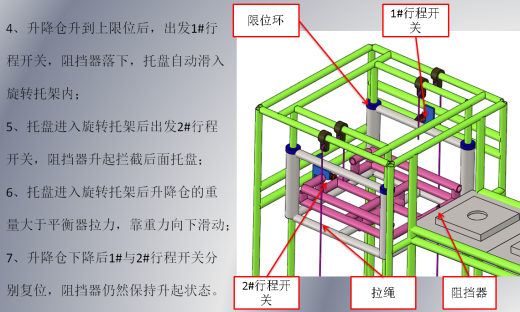 托盘往返机构缩略图